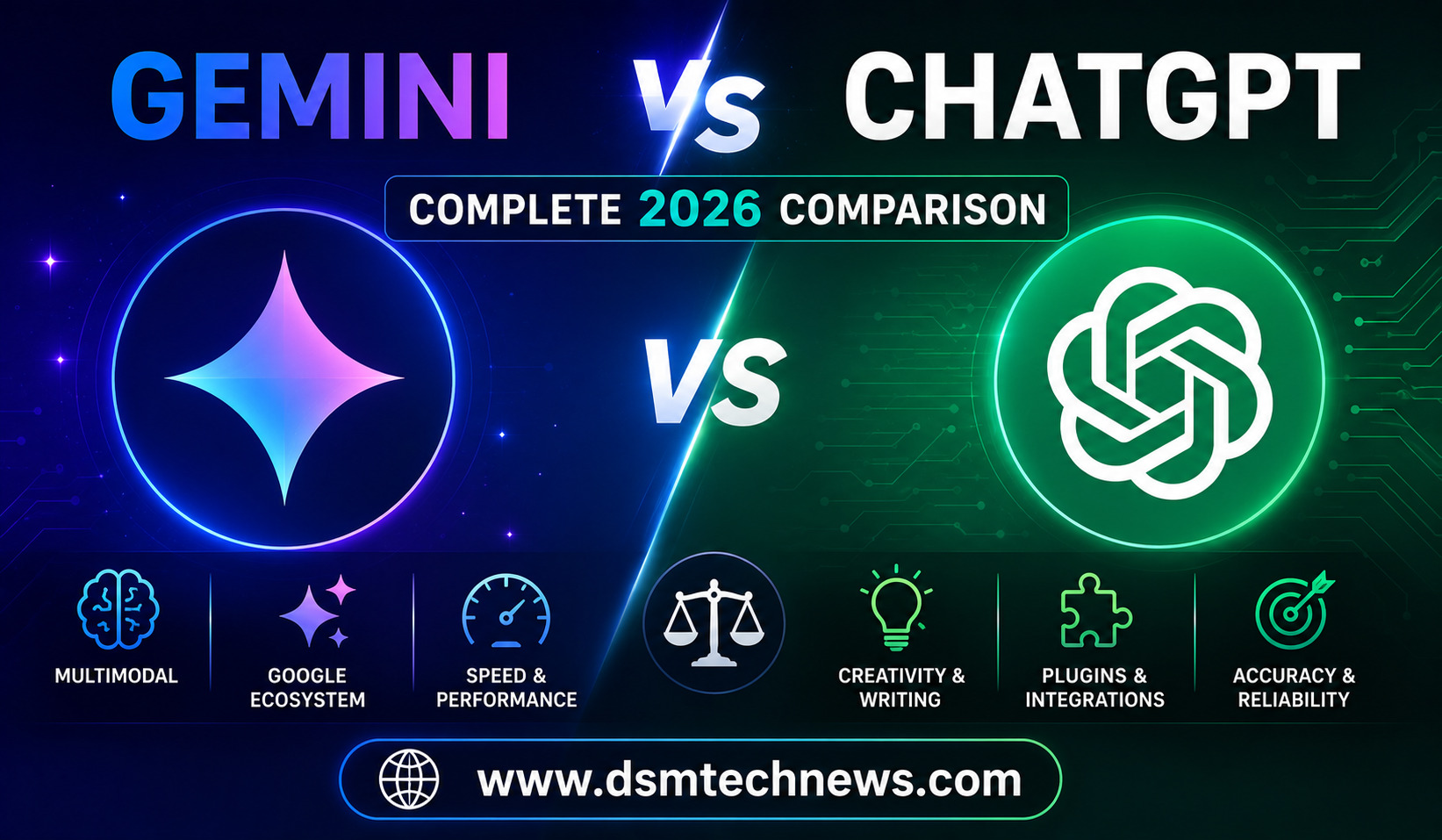 Gemini vs ChatGPT: Complete 2026 Comparison