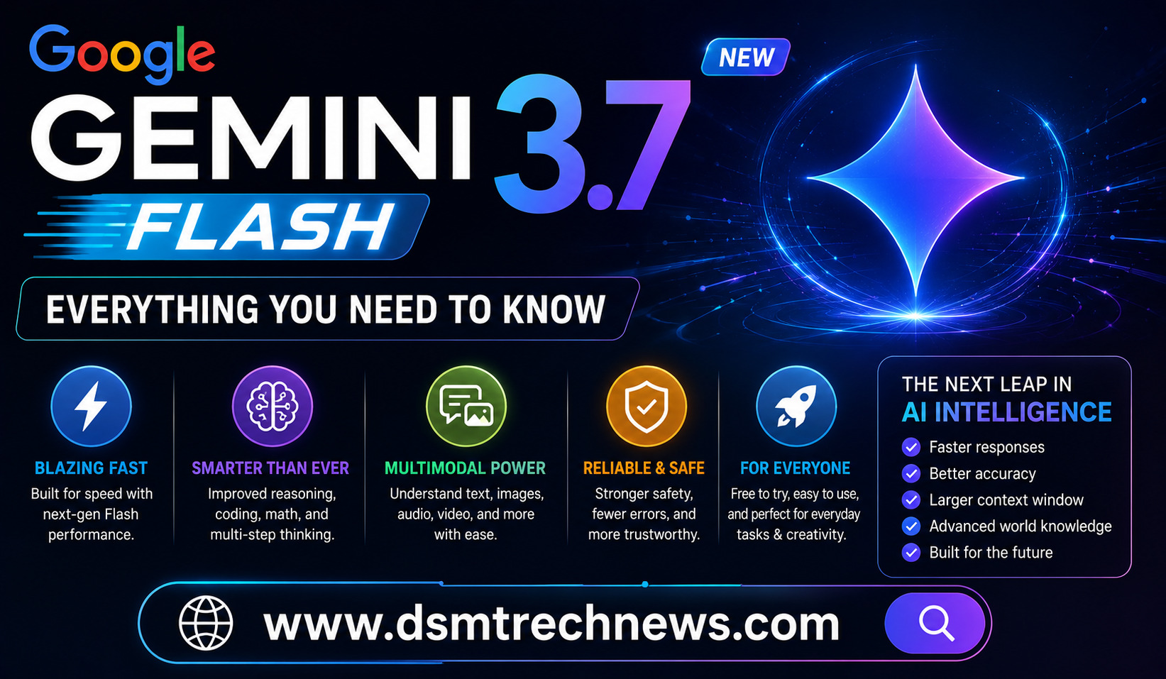 Google Gemini 3.7 Flash: Everything You Need to Know
